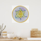 アニルドディヴェドディリ ポスター (キッチン)