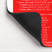 アバディーン マウスパッド (コーナー)