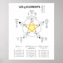 アフィッシュ5エレメンズメデシネチノワーズ ポスター