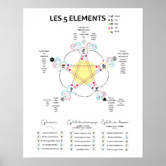 アフィッシュ5エレメンズメデシネチノワーズ ポスター