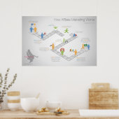 アフィリエイトマーケティングの仕組み ポスター (キッチン)