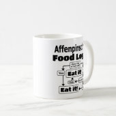 アフェンピンシャー食品論理 コーヒーマグカップ (正面右)