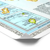 「アフリカ:1990年詳細国地図… ポスター (角)