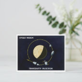 アポロプログラム – Moon Mission Artistコンセプト ポストカード (スタンド正面)