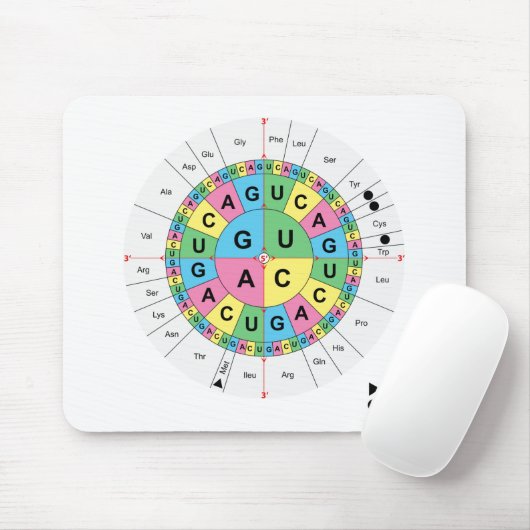 アミノ酸の基礎順序のテーブルの図表 マウスパッド (マウス)