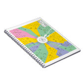 アミノ酸の残余を示す遺伝コードの図表 ノートブック (右側)