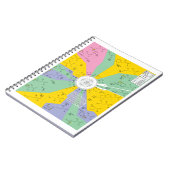 アミノ酸の残余を示す遺伝コードの図表 ノートブック (左側)