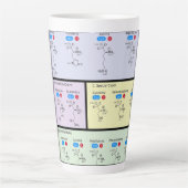 アミノ酸の科学 カフェラテマグ (正面)