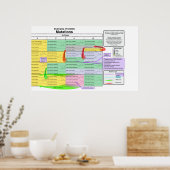 アミノ酸の遺伝暗号による顕著な変異 ポスター (キッチン)