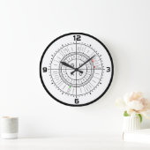 アミノ酸のCODONの車輪へのmRNA ラージ壁時計 (ホーム)