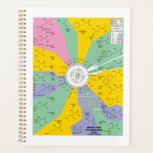 アミノ酸チャートホイールの遺伝子コード プランナー手帳 (正面)