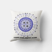 アミノ酸(アミノ酸の車輪)のためにコードされる クッション (裏面)