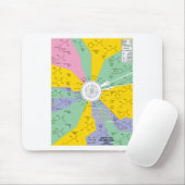 アミノ酸(図表の車輪)のための遺伝コード マウスパッド (マウス)