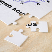 アミノ酸(遺伝コードDNA)のためにコードされる ジグソーパズル (側面)