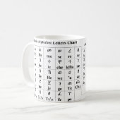 アムハラ語のアルファベットは図表- 33度のマグ--に文字を入れます コーヒーマグカップ (正面左)