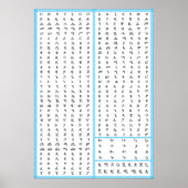 アムハラGeezエチオピアフィデルHAHUとABUGIDA ポスター (正面)