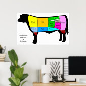 アメリカの原肉切り肉解剖図 ポスター (ホームオフィス)