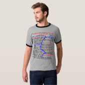アメリカの川旅行2007年 Tシャツ (正面フル)