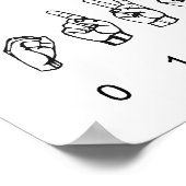 アメリカの手話アルファベットと数字 ポスター (角)