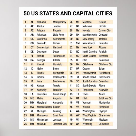 アメリカ全50州と州都 - 米国 ポスター (正面)