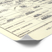 アメリカ革命年表 ポスター (角)