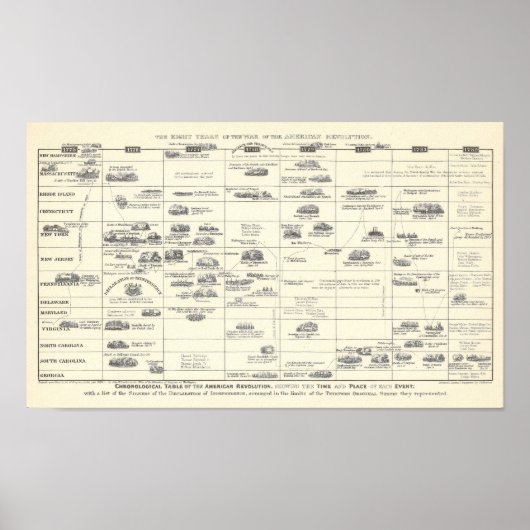 アメリカ革命年表 ポスター (正面)