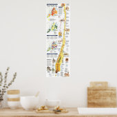 「アメリカ： 1990年ニューヨーク・マンハッタンの地図… ポスター (キッチン)