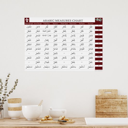 アラビア語メジャーのグラフ ポスター (キッチン)