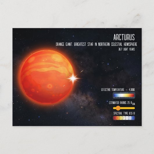 アルクトゥルス 北天で最も明るい星のインフォグラフィック ポストカード (正面)