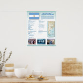 アルゼンチン ポスター (キッチン)