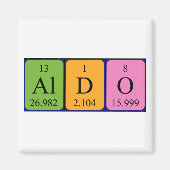 アルド周期表名磁石 マグネット (正面)
