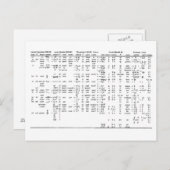 アルファベットの歴史的発展 チャート ポストカード (正面/裏面)