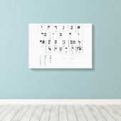 アルファベットヘブライ語のキャンバスチャート キャンバスプリント (インサイチュ (ウッドフロア))