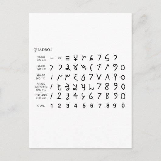 アルファベットalfabetoユニバーサル歴史do hieroglifo ポストカード (正面)