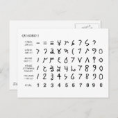 アルファベト万国史 ポストカード (正面/裏面)