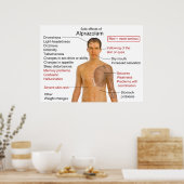 アルプラゾラム薬の副作用チャート ポスター (キッチン)