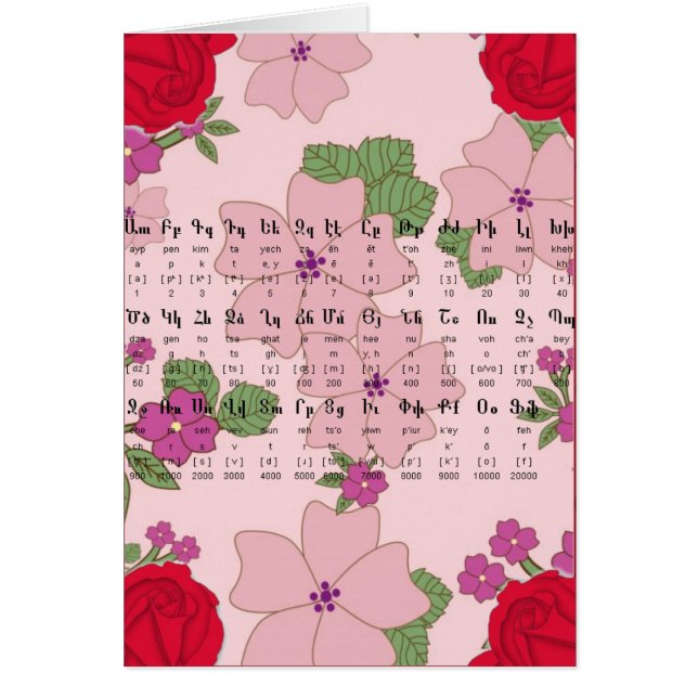 アルメニア語アルファベット (正面)