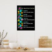 アロハの意味 ポスター (キッチン)