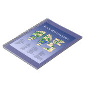 アロマセラピーの即時参考の図表 ノートブック (左側)