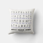 アングロサクソンのRunes (言語学の暗号解読法) クッション (裏面)