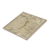 アンチル諸島のCharibbeeの島 タイル (側面)