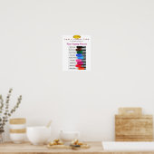 アンチ蒸発アンチ喫煙健康警告ポスター ポスター (キッチン)