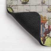 アンティークアメリカの世界地図, 1570 マウスパッド (コーナー)