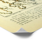 アンティークバードエッグウォールアートホームデコール ポスター (角)