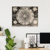 アンティーク天文学プリント ポスター (ホームオフィス)