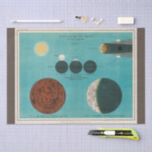 アンティーク日食の月， 1908デコップクラフト 薄葉紙 (クラフト)