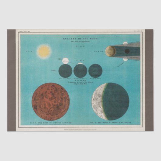 アンティーク日食の月， 1908デコップクラフト 薄葉紙 (正面)