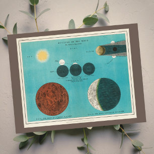 アンティーク月食スケッチ1908年葉書 ポストカード