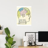 アンティーク1857腎臓病理ヘッドとチャート ポスター (ホームオフィス)