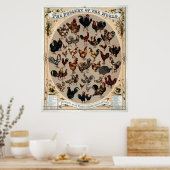 アンティーク1868世界の家きん ポスター (キッチン)